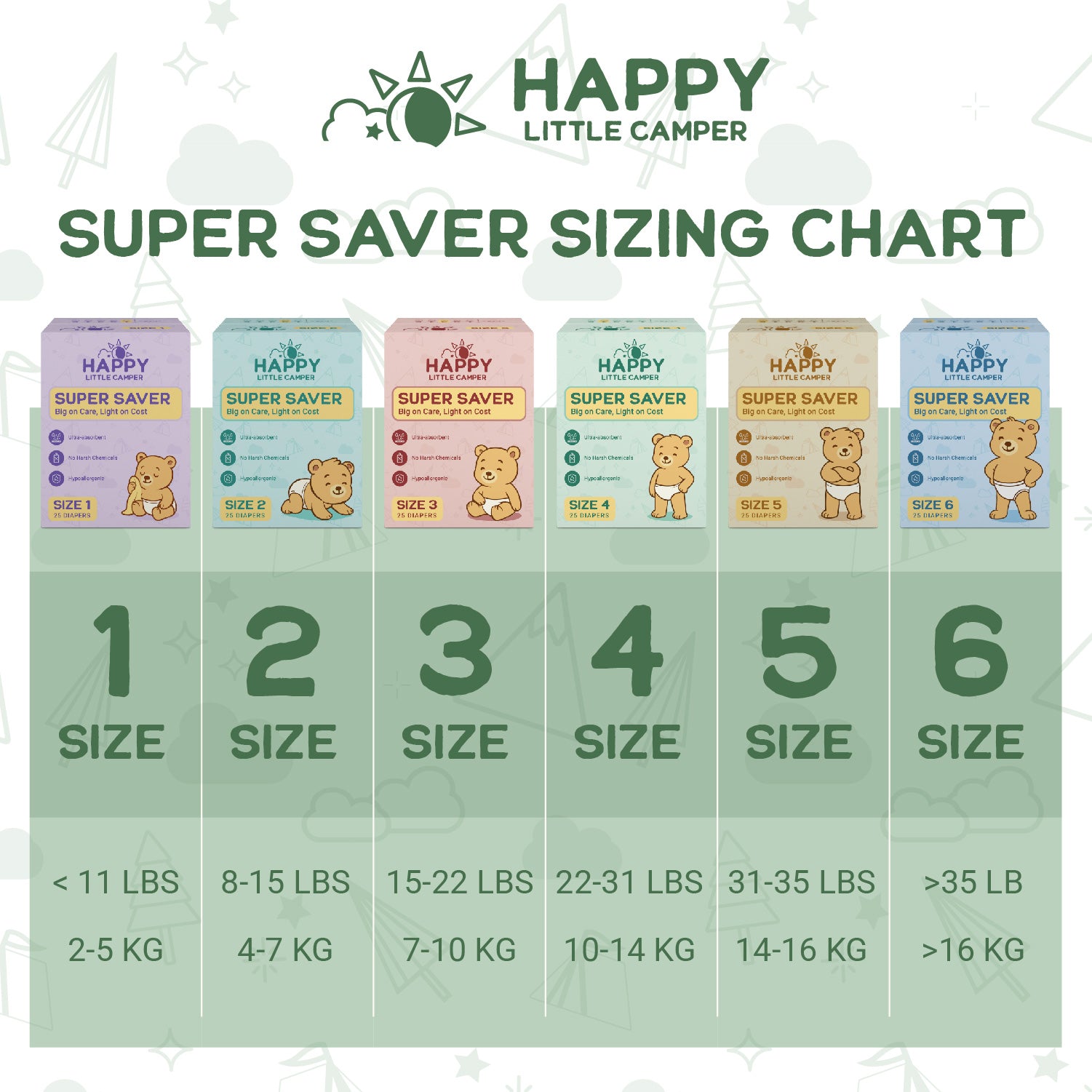 Pre-Order Happy Little Camper Super Saver Nappies, Size 1, Newborn, 2-5 kg